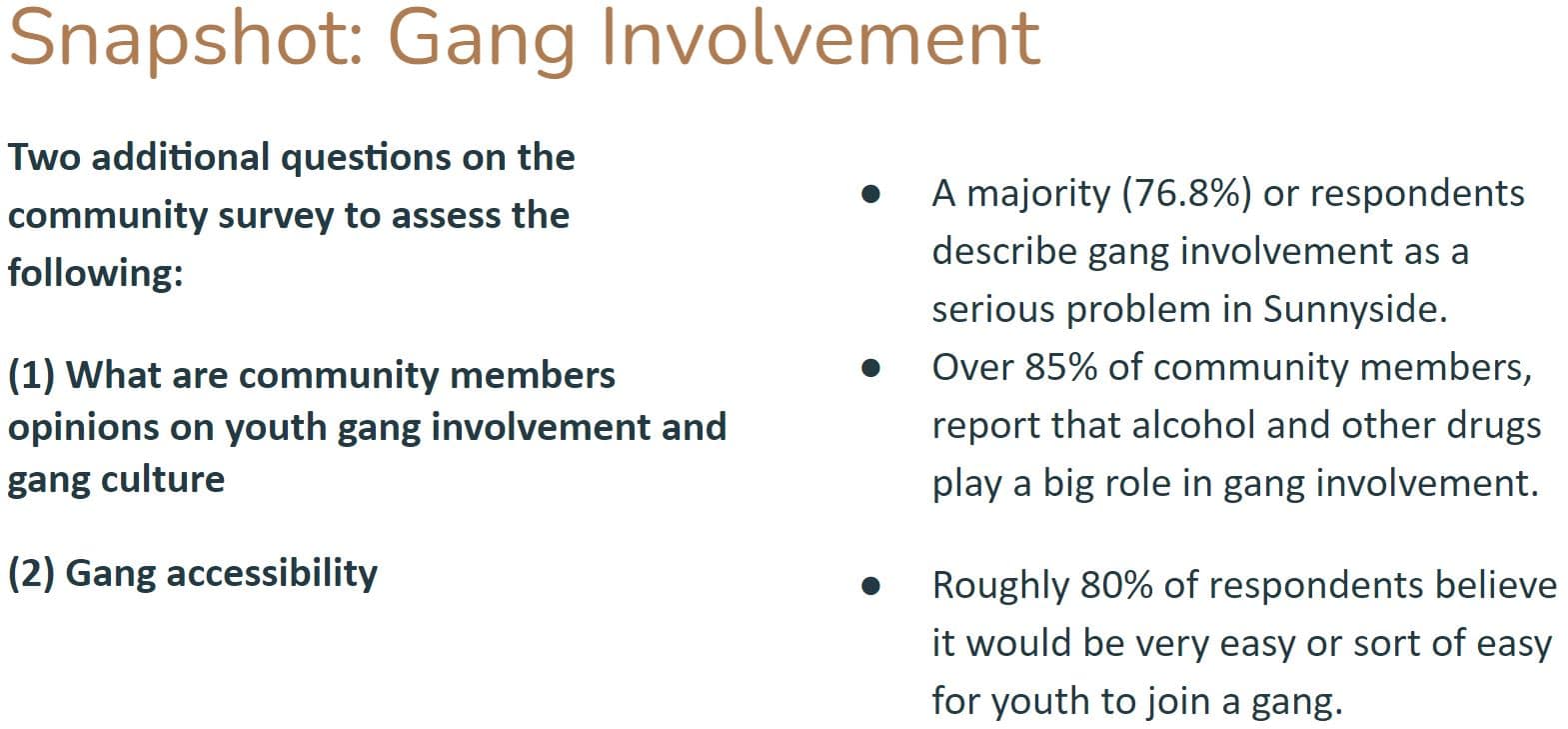 SUU - Snapshot Gang Involvement